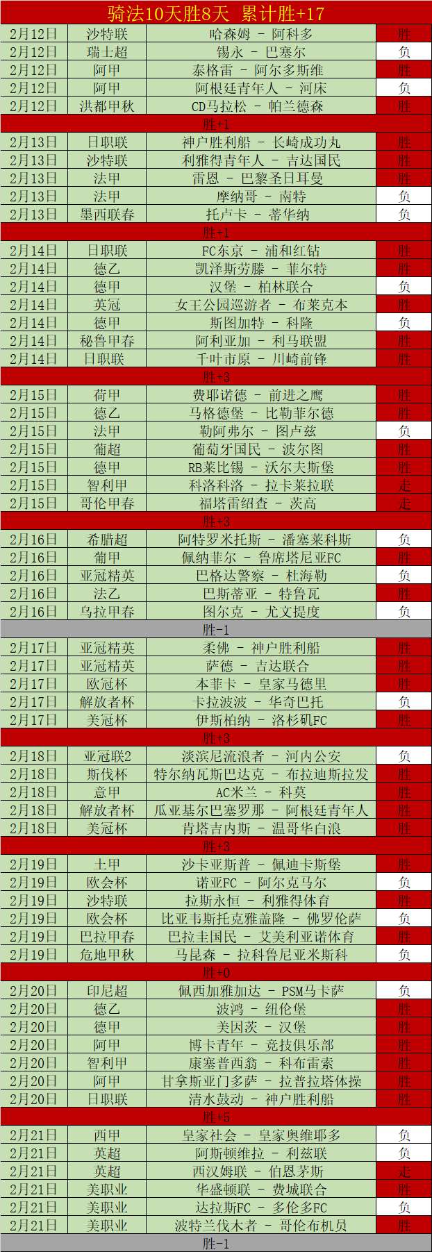 日欧冠八强,战爆发,皇家马德里,LEYU,Sports,乐鱼体育,体育直播,体育赛事,APP下载,官方网地址