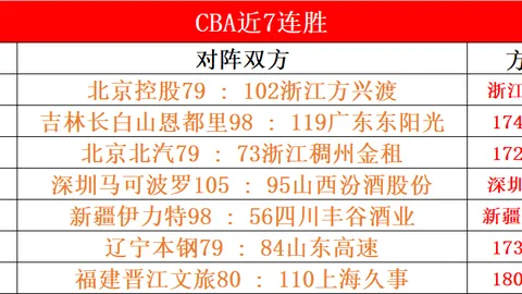 羅斯芝加哥快閃花店榮獲MVP獎杯，瞬間成焦點